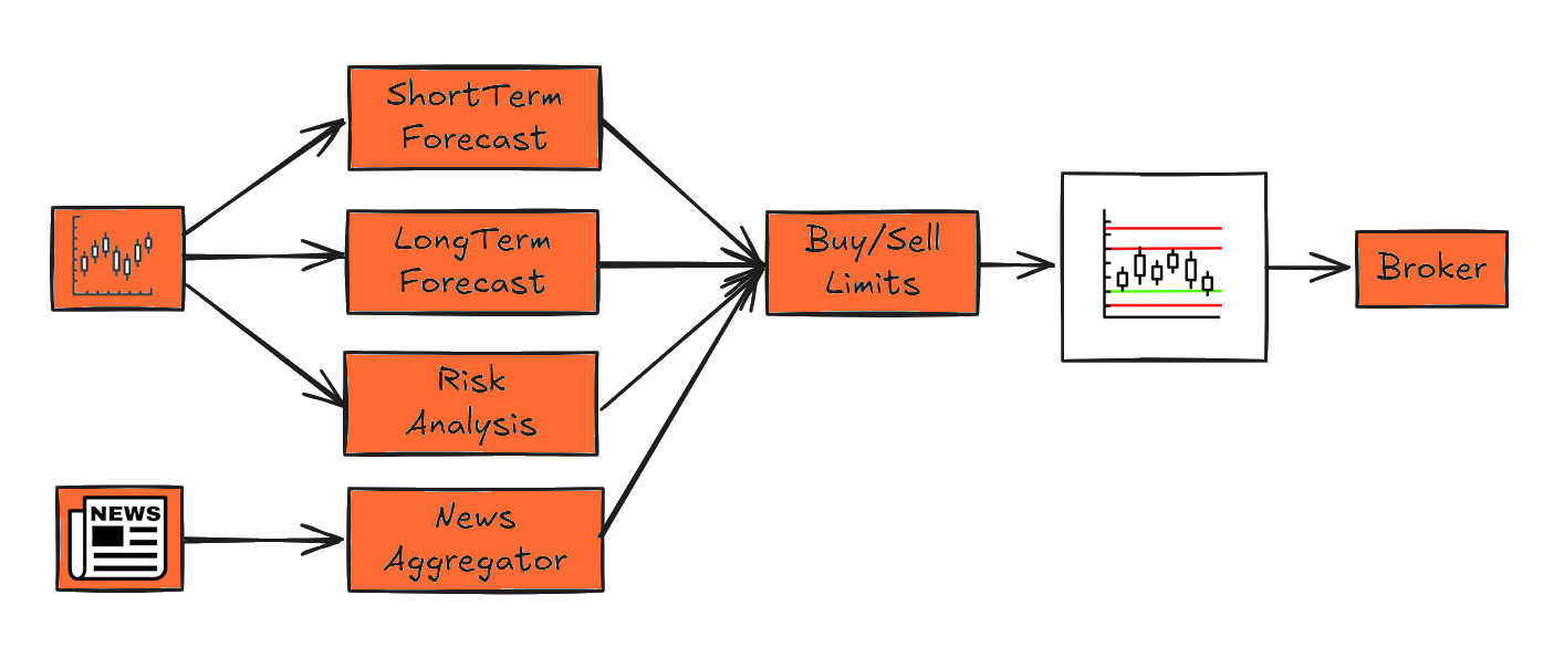 Sunrise Trading System Logo